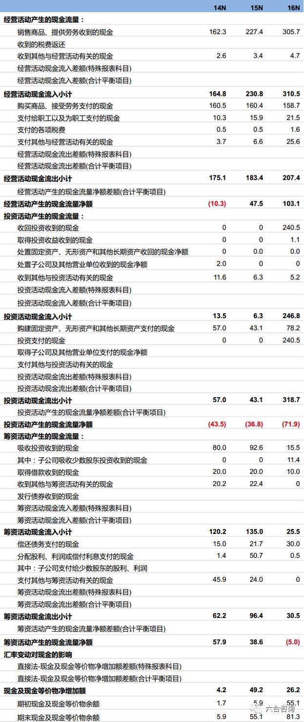 猴年马月 第6页