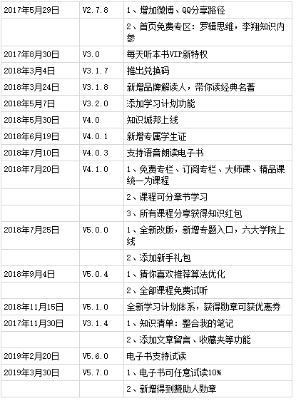 水泄不通 第7页