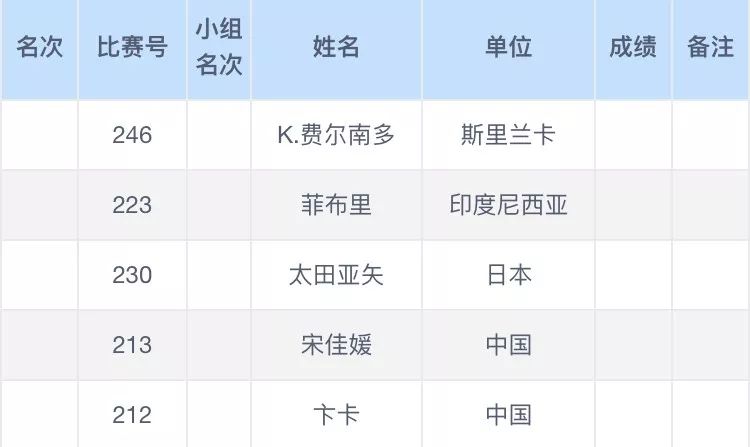 鸟尽弓藏 第8页