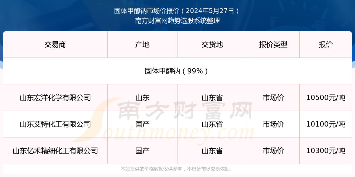 新奥彩2024年免费资料查询,新奥彩2024年免费资料查询，探索未来的彩票世界