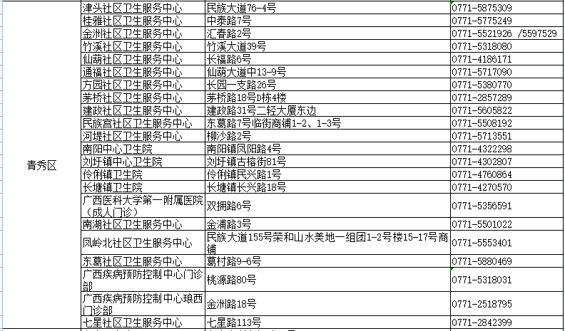 笨鸟先飞 第6页