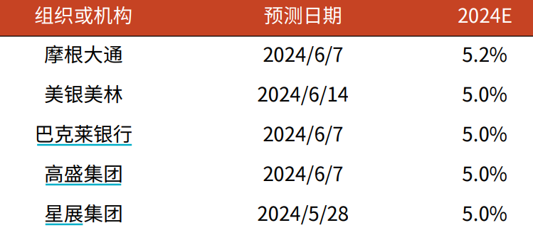 人中之龙 第6页