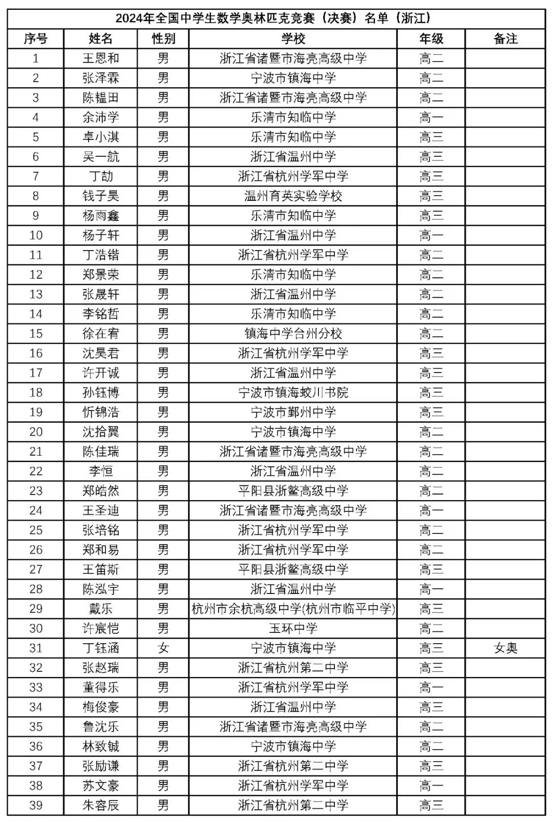 新澳门2024年正版马表,新澳门2024年正版马表，传统与创新的完美融合