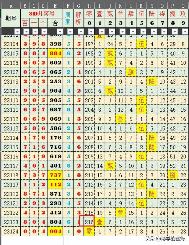 2024年新澳门历史开奖记录,探索2024年新澳门历史开奖记录——数据与趋势分析