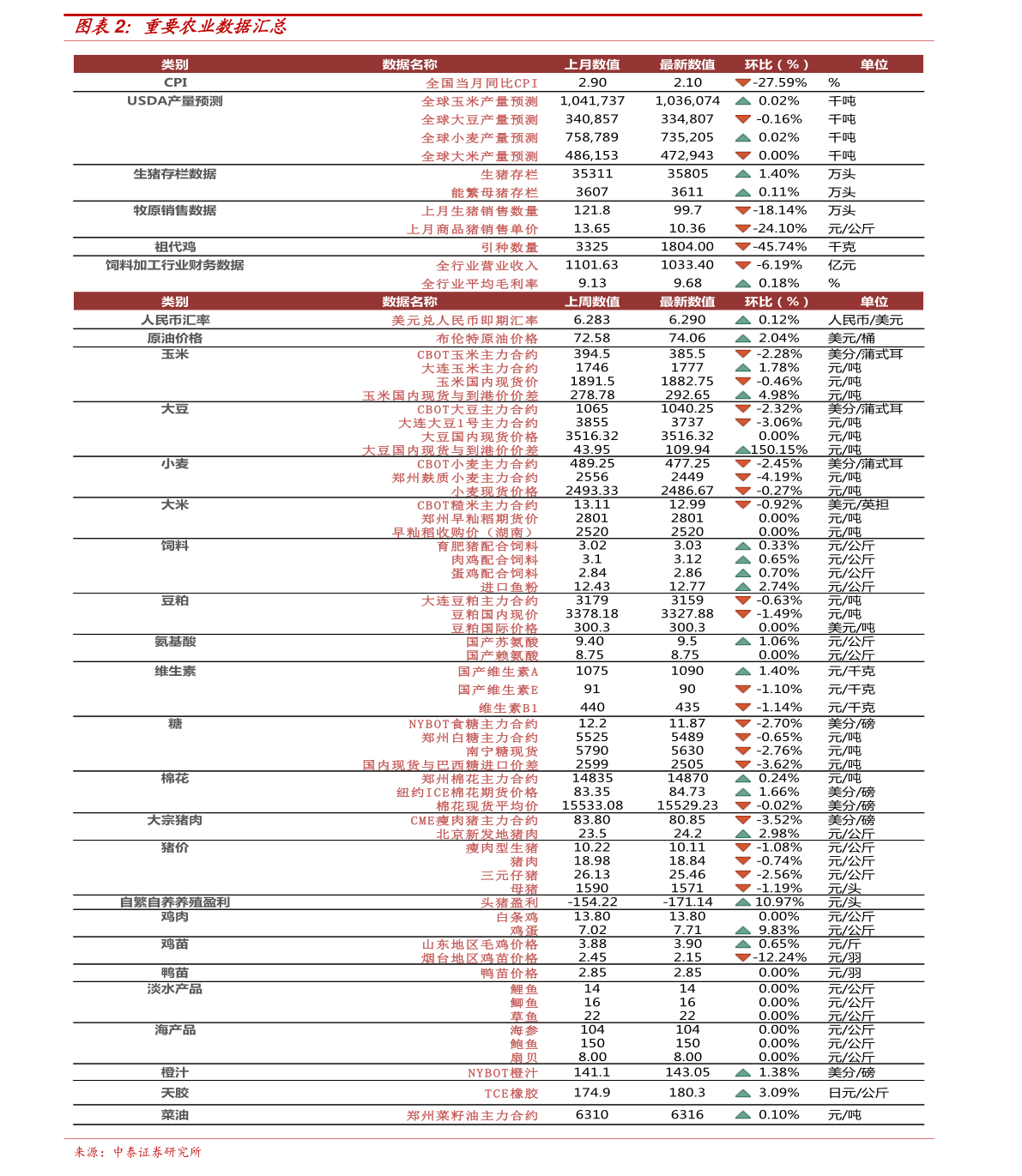 藏龙卧虎 第5页