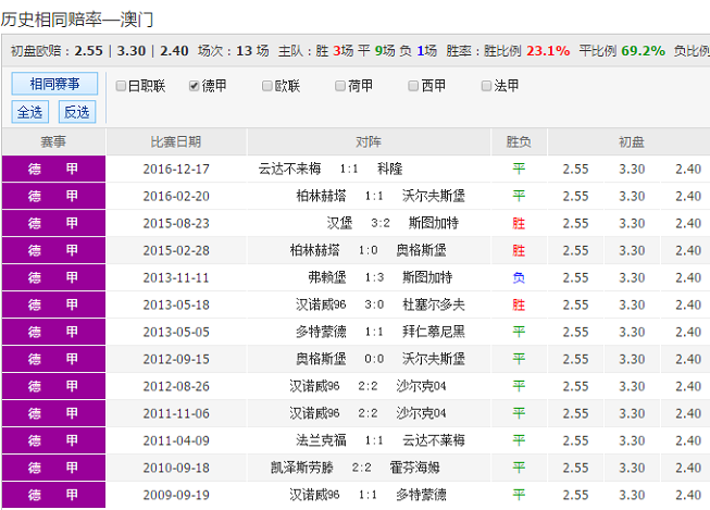 2024年澳彩综合资料大全,澳彩综合资料大全——探索未来的彩票世界（2024年版）