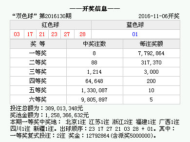 新澳门今晚开奖结果开奖记录查询,新澳门今晚开奖结果开奖记录查询，探索彩票世界的神秘与魅力