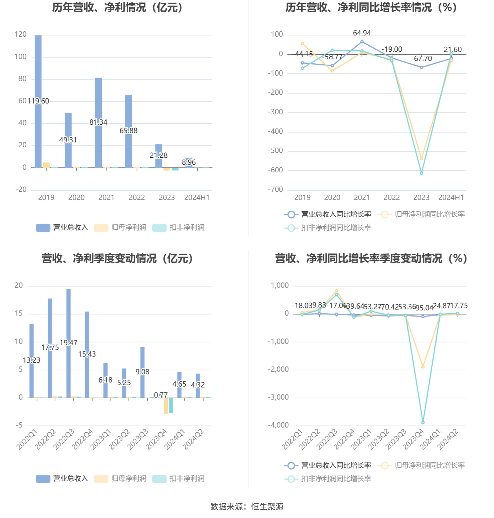 红通通 第5页