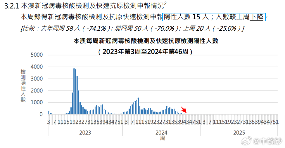 一泻千里 第5页