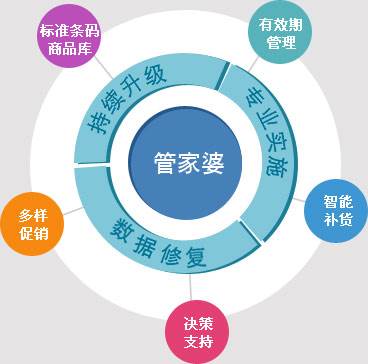 管家婆100%中奖,揭秘管家婆100%中奖，真相与策略探讨