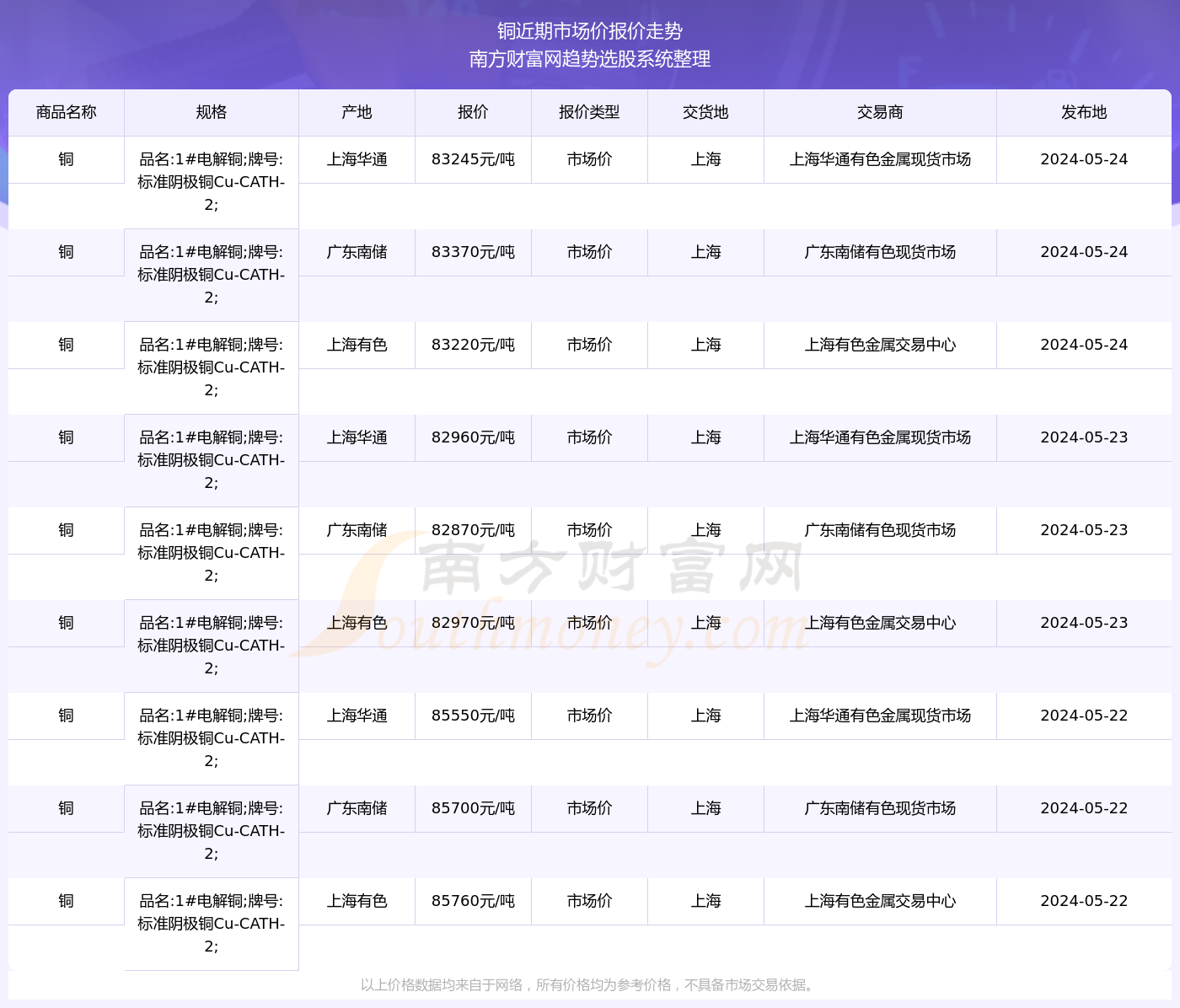 降龙伏虎 第4页