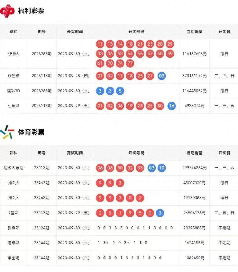 2024新澳门天天彩开奖记录,揭秘新澳门天天彩开奖记录，历史、数据与未来展望（2024版）