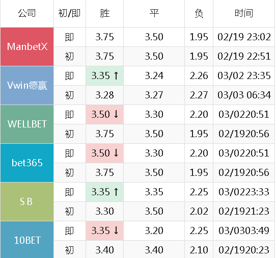 羊入虎口 第4页