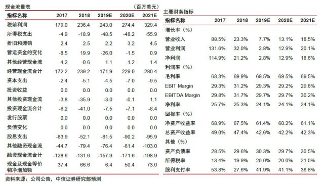 一码一肖100%的资料,一码一肖，揭秘百分之百资料的深度内涵