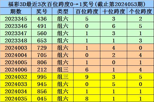 澳门一码一码100准确2024,澳门一码一码100准确预测，探索未来的神秘之旅（2024年展望）