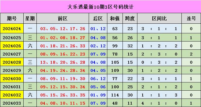 新澳门彩出号综合走势,新澳门彩出号综合走势分析与预测