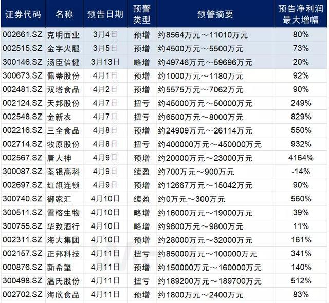 最准一肖100%最准的资料,揭秘生肖预测真相，最准一肖揭秘与资料解析