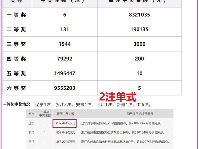 新澳2024年开奖记录,新澳2024年开奖记录详解