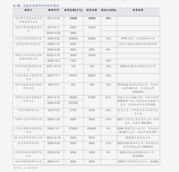 素车白马 第3页