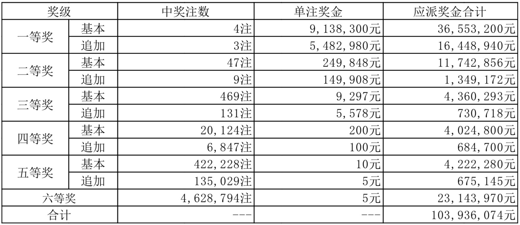 养虎为患 第3页