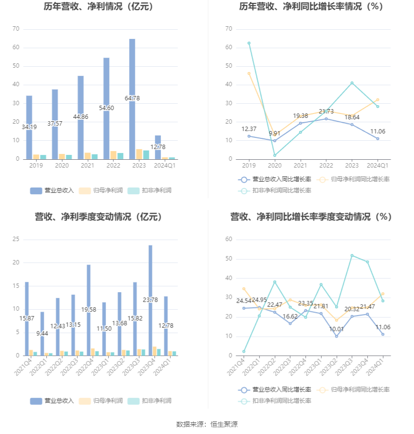 澳门六和彩资料查询2024年免费查询01-32期,澳门六和彩资料查询，免费获取2024年资料，深度解析第01-32期彩票资讯