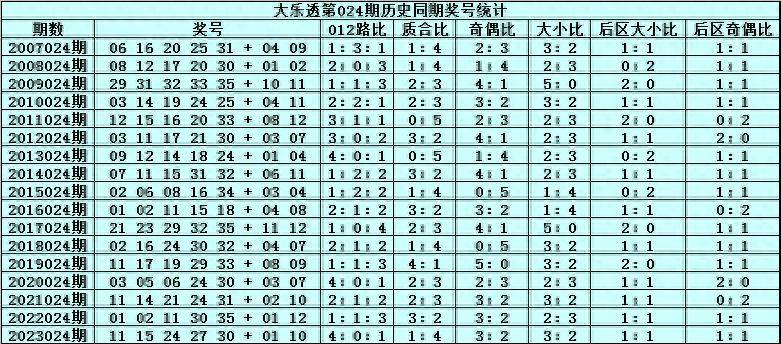 新澳门2024历史开奖记录查询表,新澳门2024历史开奖记录查询表，深度分析与解读