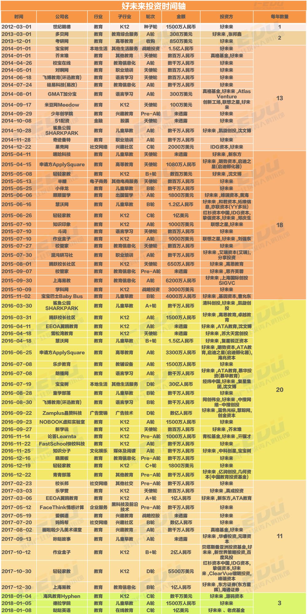 人尽皆知 第3页