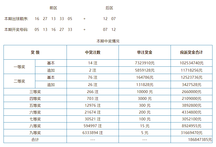 澳门开奖结果 开奖记录表生肖,澳门开奖结果与生肖彩票的奥秘