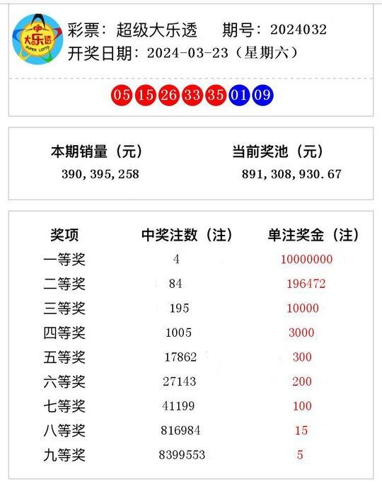 澳门六开奖结果2024开奖,澳门六开奖结果2024年开奖，开奖魅力与理性参与