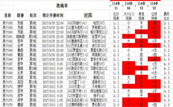 62827澳彩资料2024年最新版,最新发布！2024年最新版62827澳彩资料解析