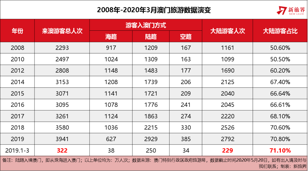 2024澳门六开彩全年开奖记录,澳门六开彩全年开奖记录，历史、数据与未来展望（2024年预测）