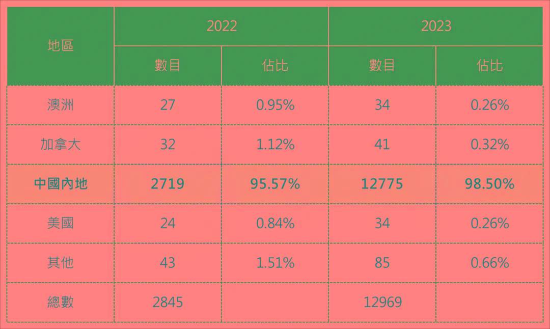 2024香港最准最快资料,揭秘2024年香港最准最快的资料来源