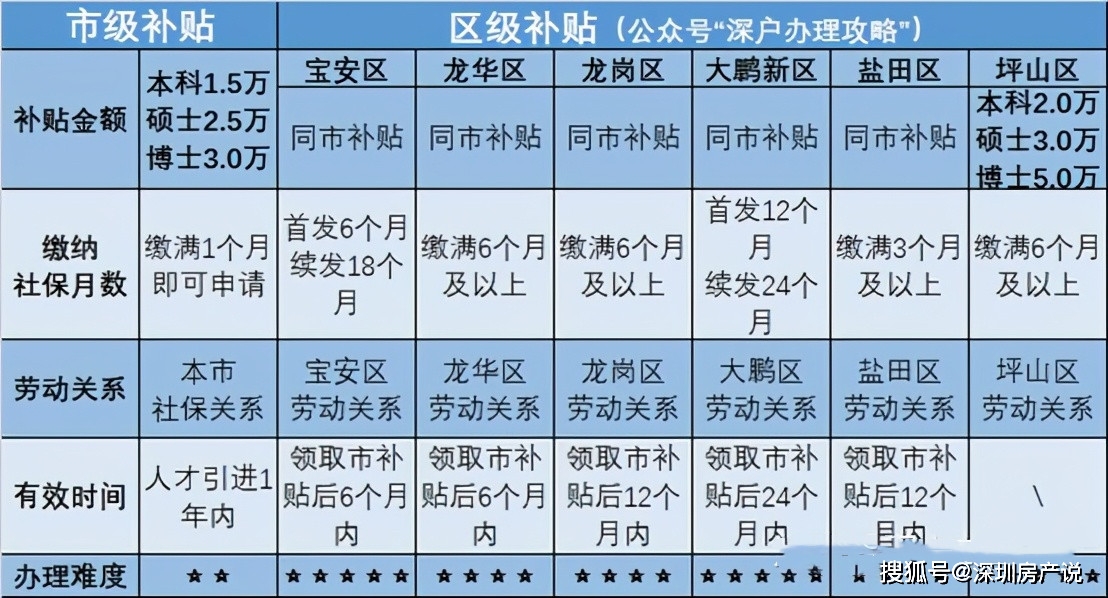 新澳门2025年资料大全宫家婆,新澳门2025年资料大全宫家婆，探索未来的奥秘