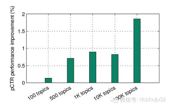 一箭双雕 第2页