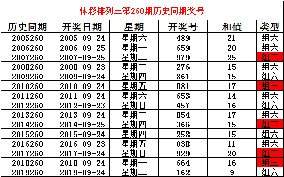 2025澳门今晚开什么号码,澳门今晚彩票号码预测与解读（XXXX年XX月XX日）