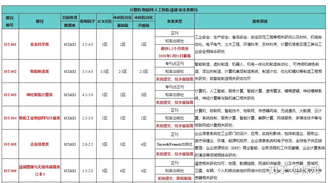 2025年1月20日 第8页