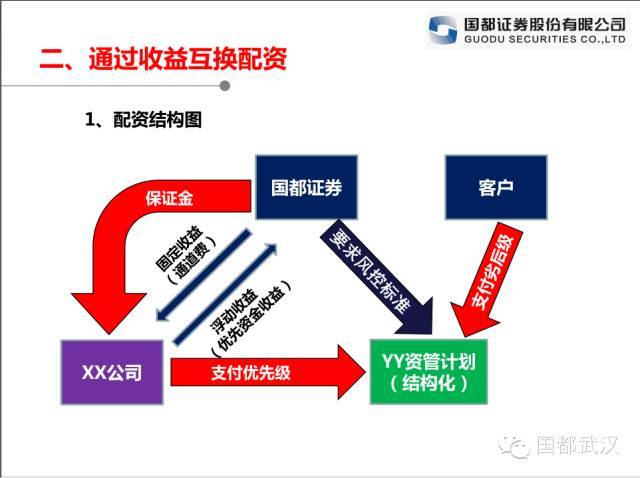 售前咨询 第9页